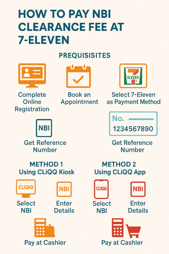 How to Pay NBI Clearance Fee at 7-Eleven