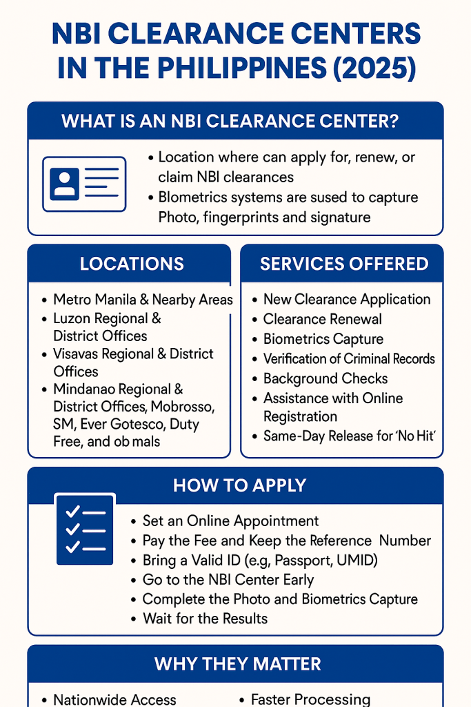 NBI Clearance Centers