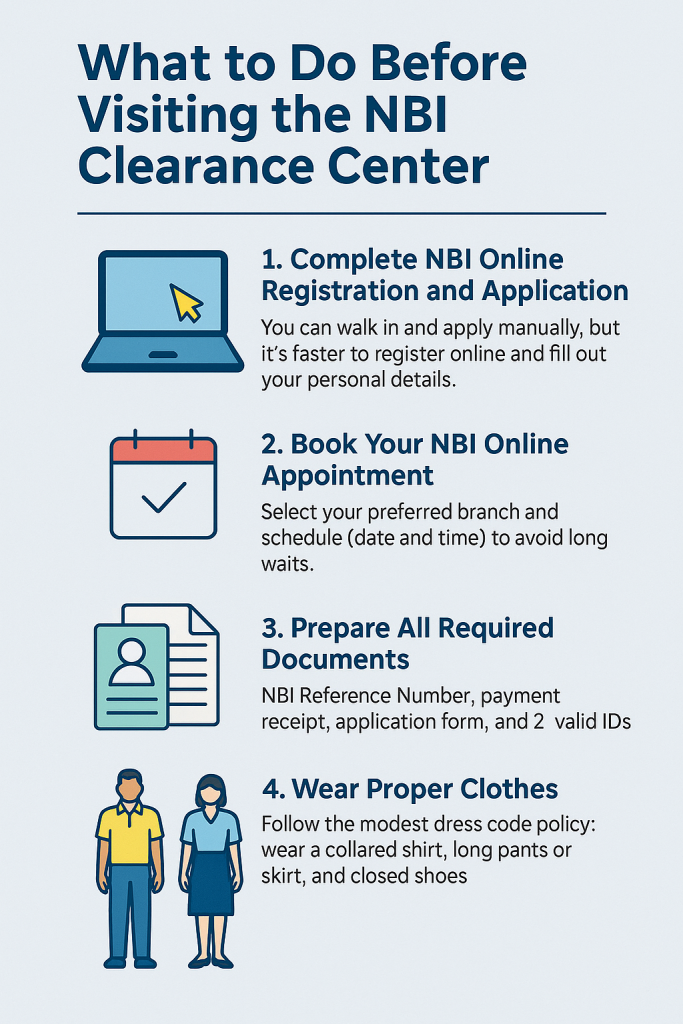 NBI Centers Pre-visit steps