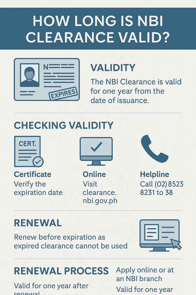 NBI Clearance Validity Period 2025