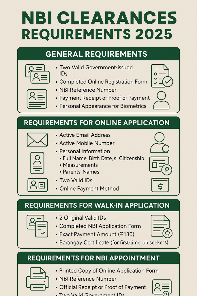 NBI Clearance Requirements 2025