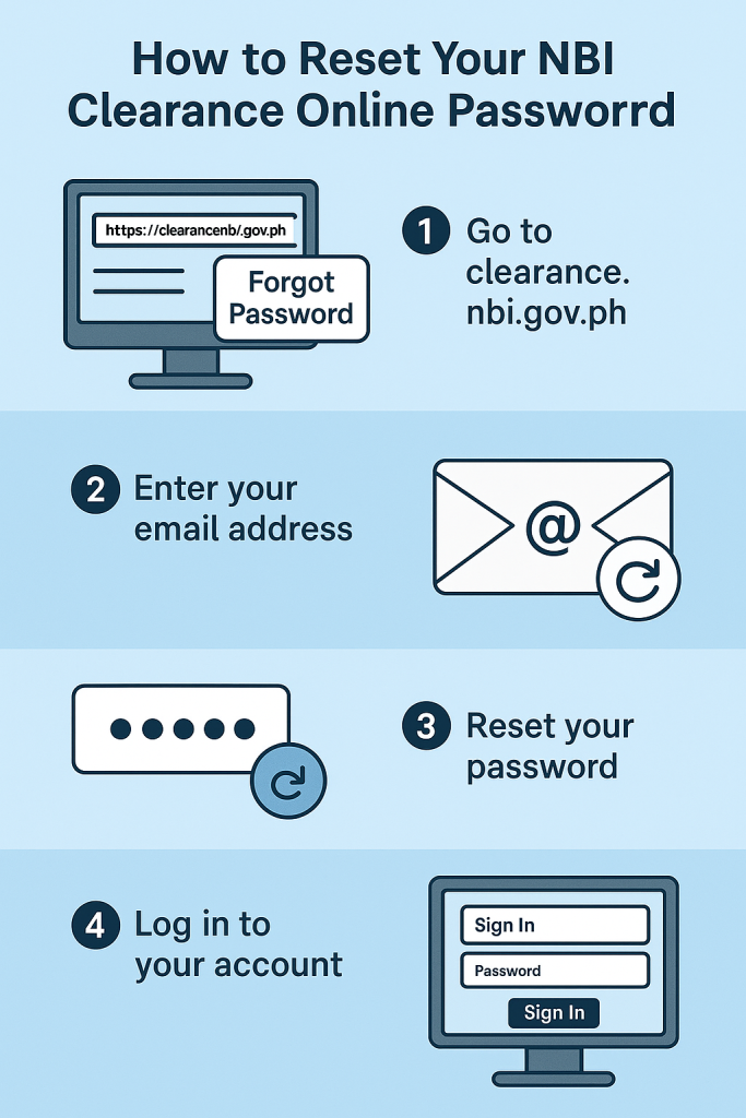 How to reset your NBI Forget password