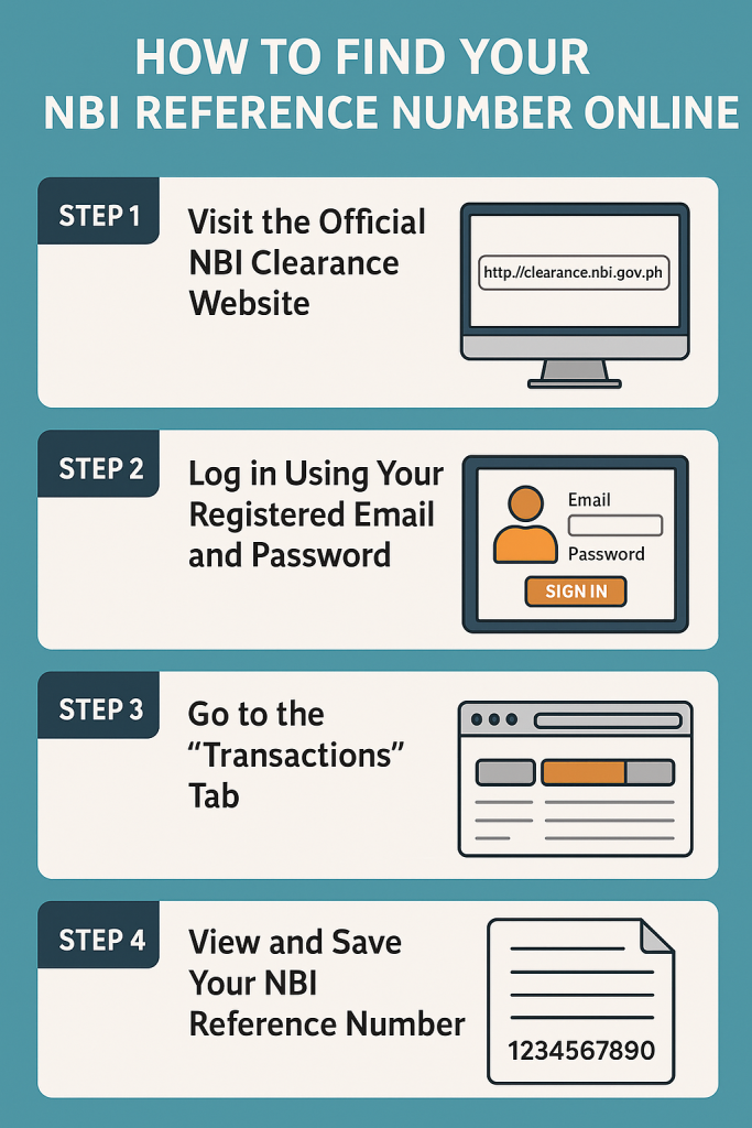 Find NBI reference number online