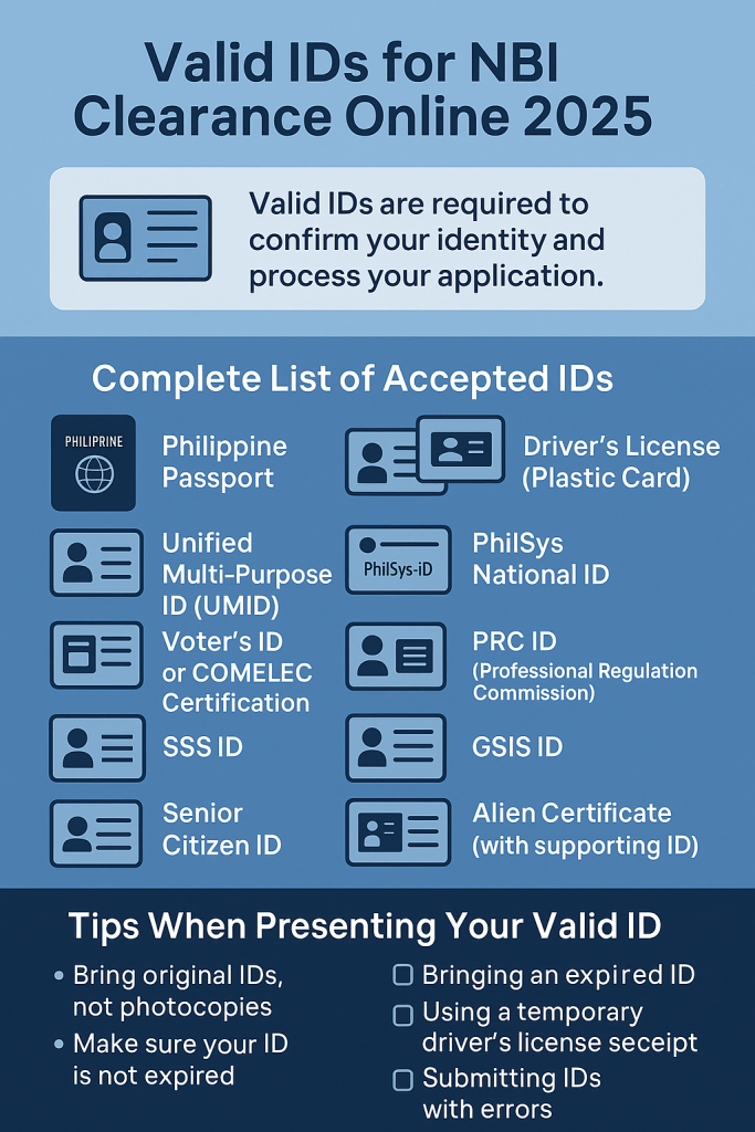 ID list for NBI Clearance online